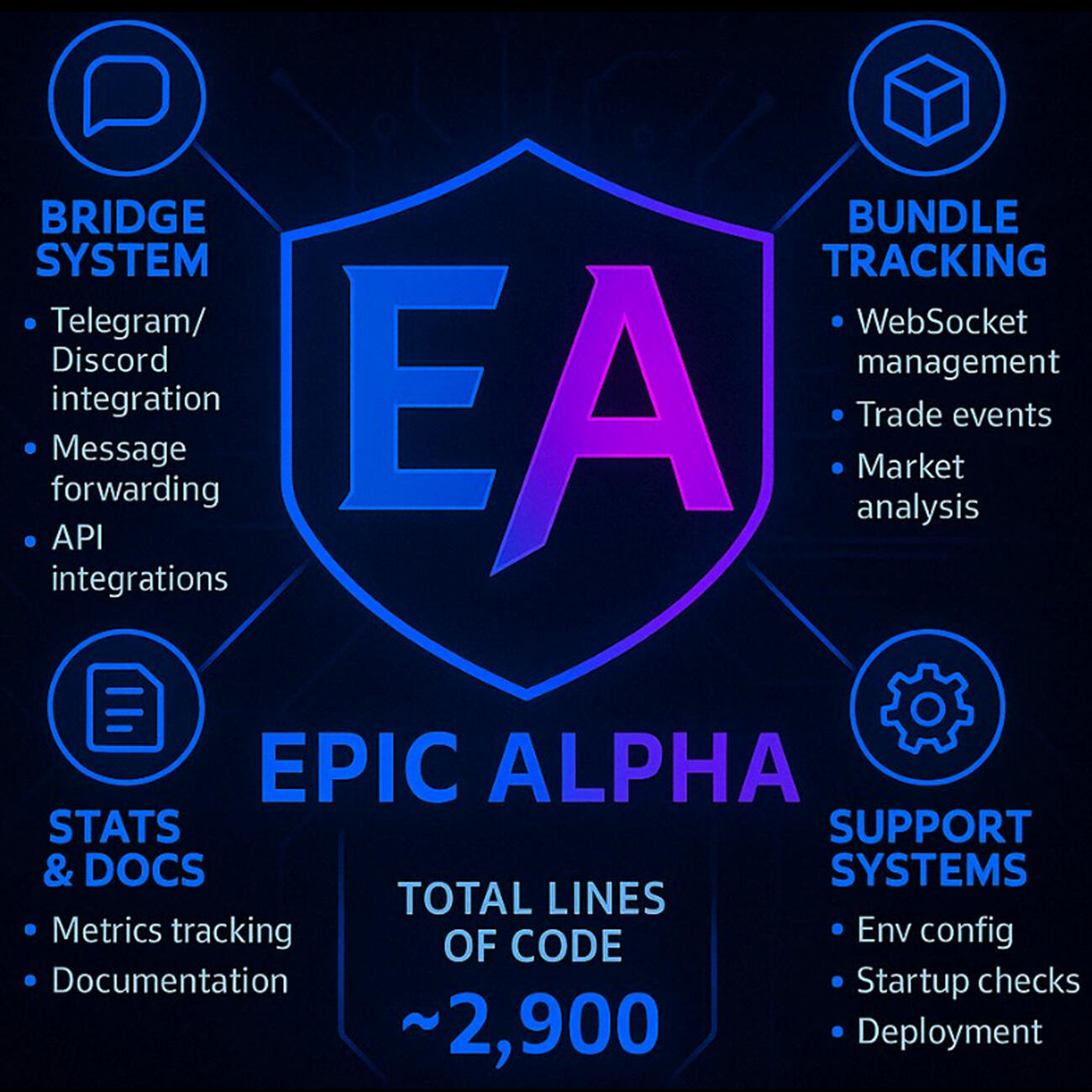 Epic Alpha